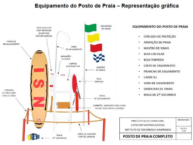 Representação gráfica