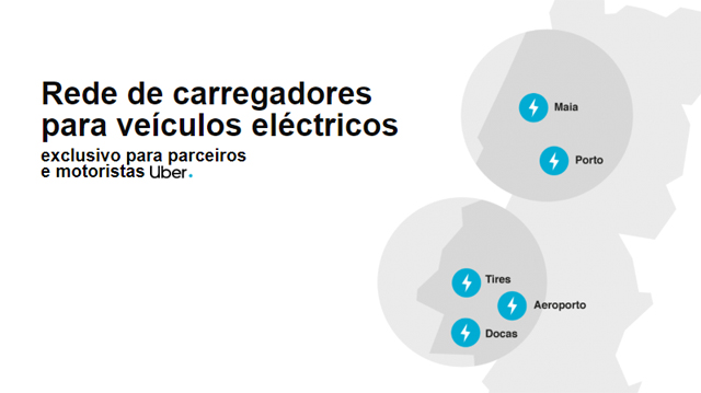 Rede de carregadores Power Dot para veículos eléctricos exclusivo para parceiros e motoristas Uber