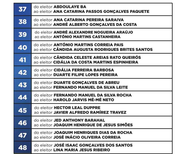 Eleições Legislativas 2022: Saiba Onde E Como Votar