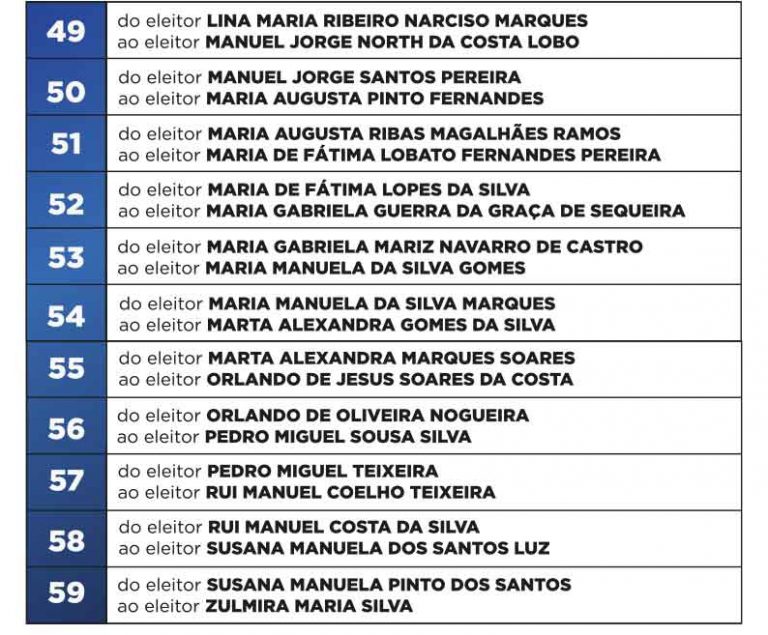 Eleições Legislativas 2022: Saiba Onde E Como Votar